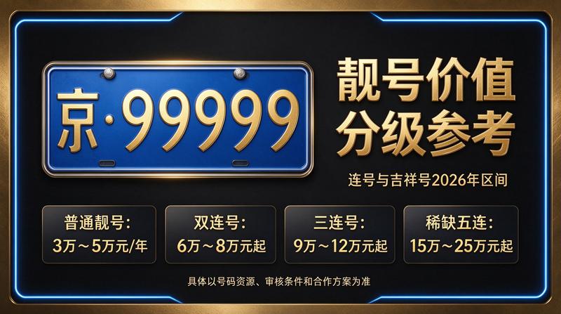 2026年北京租电车指标三年多少钱 - 最新市场行情